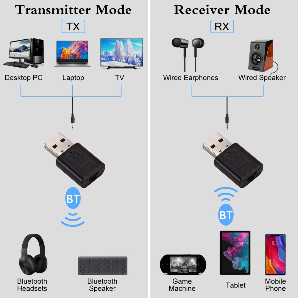 2 in 1 USB 블루투스 리시버 3.5mm 블루투스 - Audio Music Play 리뷰 및 가격